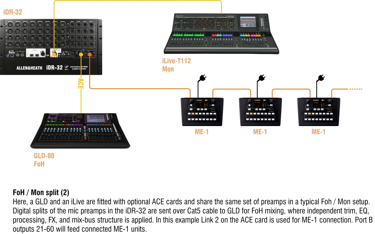 Allen&Heath ME-1