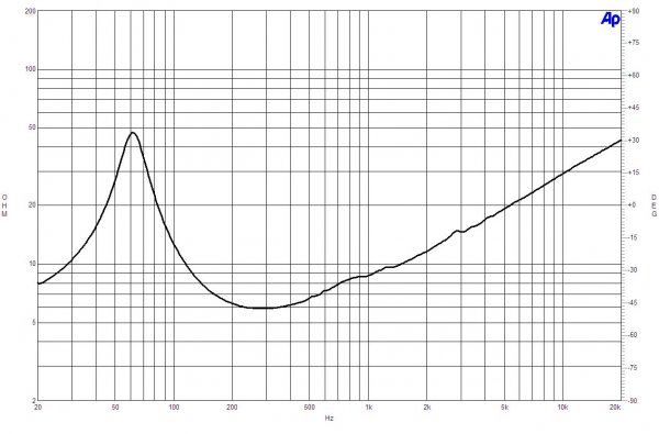 B&C Speakers 10CL51 8/ohm