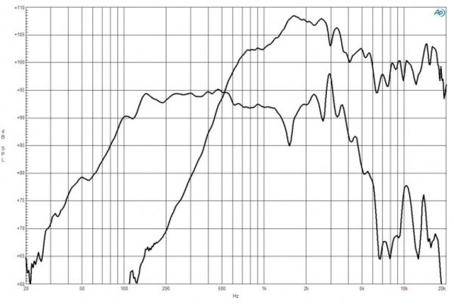 B&C Speakers 10FCX64 8/ohm