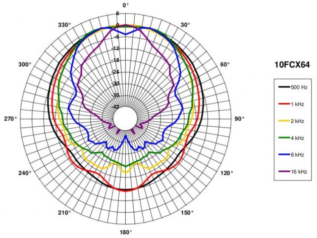 B&C Speakers 10FCX64 8/ohm
