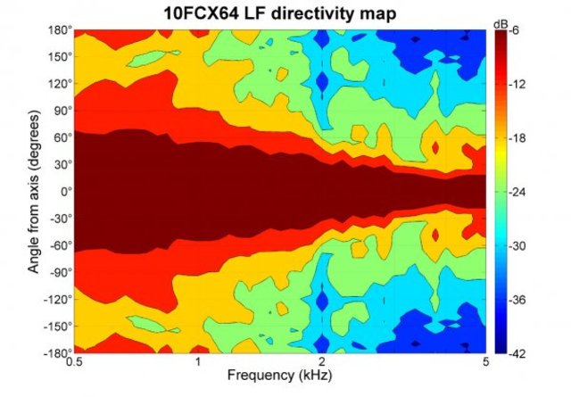 B&C Speakers 10FCX64 8/ohm