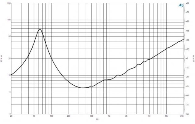 B&C Speakers 10FW64 8/ohm