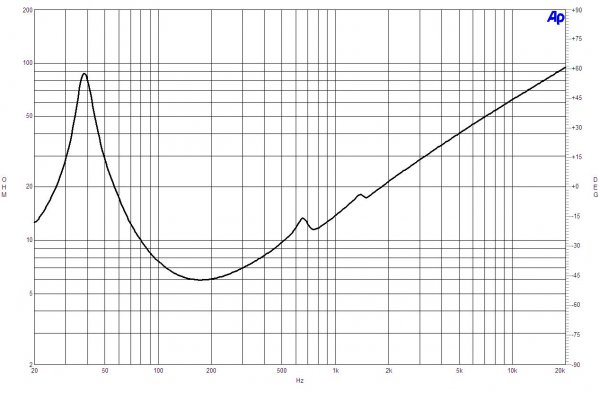 B&C Speakers 12BG100 8 8/ohm