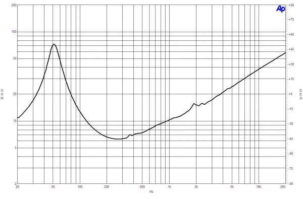 B&C Speakers 12CL64 8/ohm