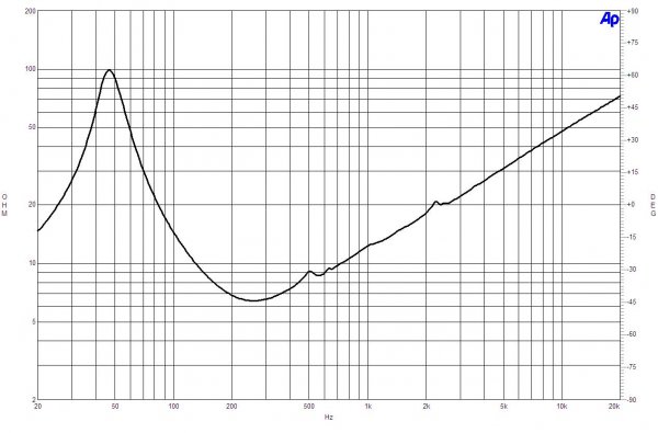 B&C Speakers 12CL76 8/ohm