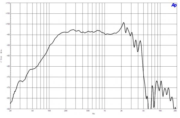B&C Speakers 12CL76 8/ohm