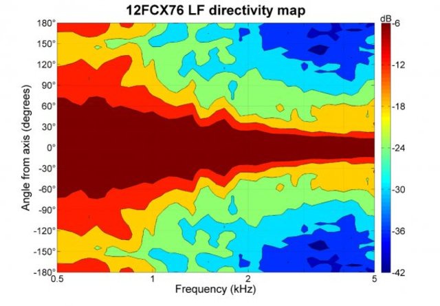 B&C Speakers 12FCX76 8/ohm
