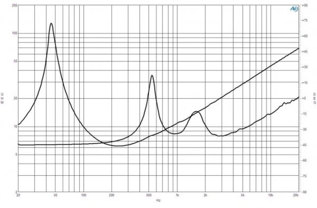 B&C Speakers 12FCX76 8/ohm