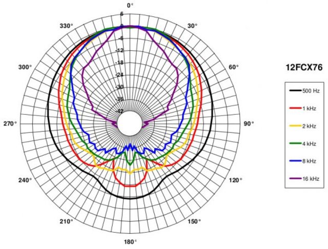 B&C Speakers 12FCX76 8/ohm
