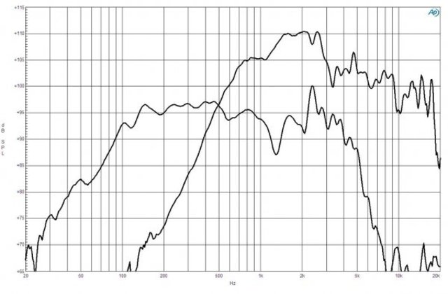 B&C Speakers 12FCX76 8/ohm