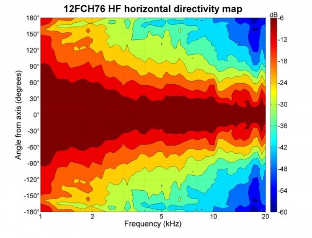 B&C Speakers 12FHX76 8/ohm