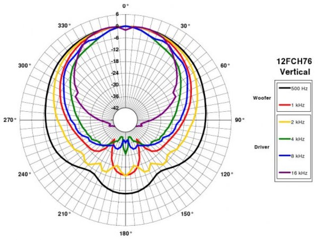 B&C Speakers 12FHX76 8/ohm