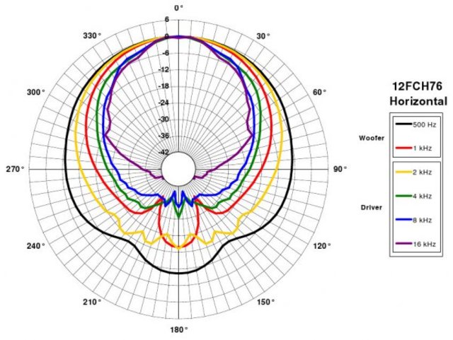 B&C Speakers 12FHX76 8/ohm