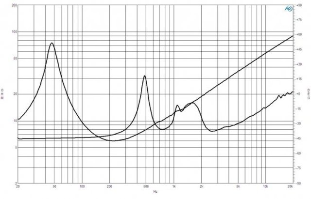 B&C Speakers 12FHX76 8/ohm