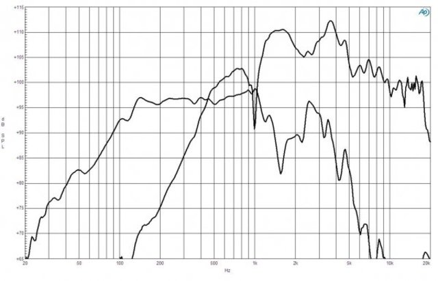B&C Speakers 12FHX76 8/ohm