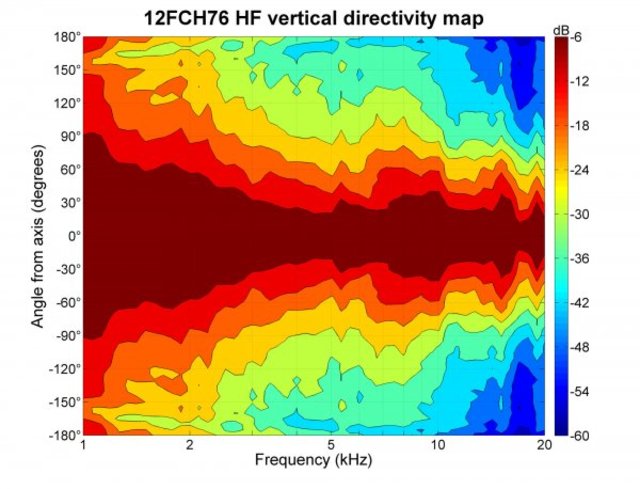 B&C Speakers 12FHX76 8/ohm