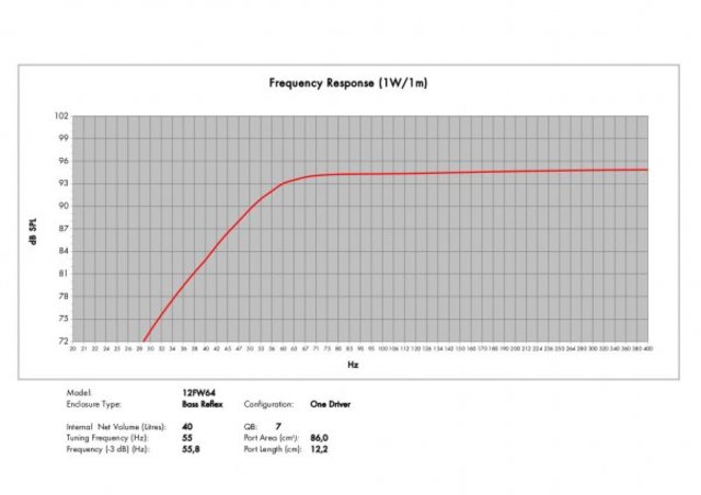 B&C Speakers 12FW64 8/ohm