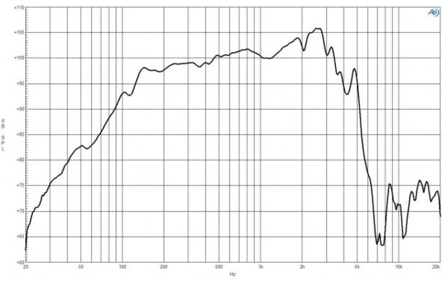 B&C Speakers 12FW64 8/ohm