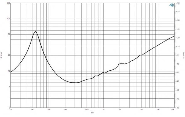 B&C Speakers 12FW64 8/ohm