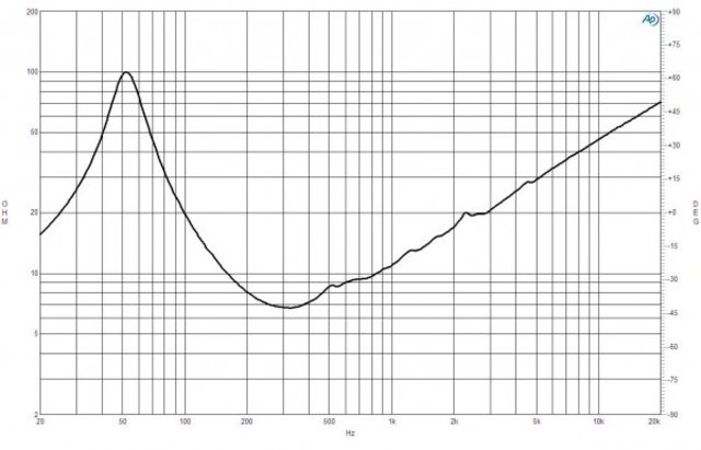 B&C Speakers 12FW76 8/ohm