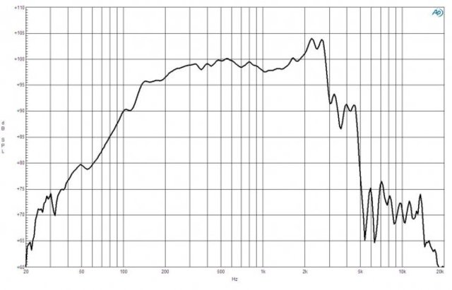 B&C Speakers 12FW76 8/ohm