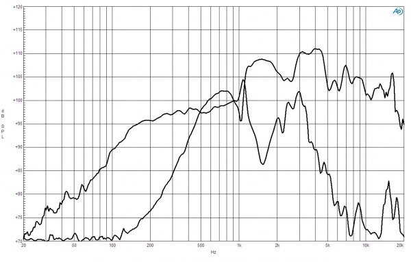 B&C Speakers 12HCX76 8/ohm