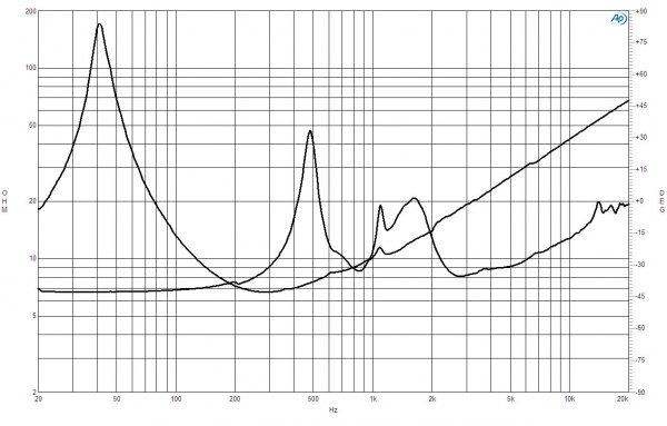 B&C Speakers 12HCX76 8/ohm
