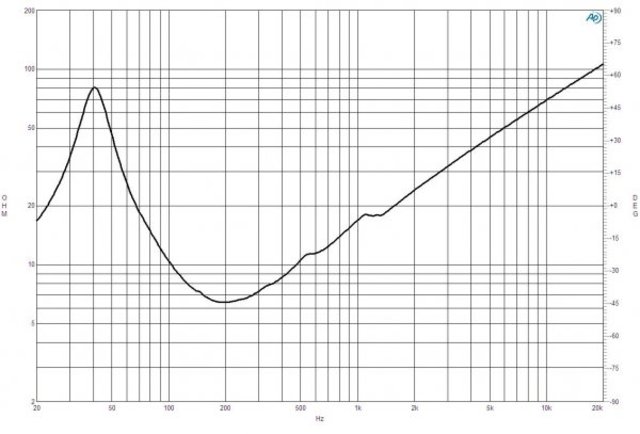 B&C Speakers 12NBX100 8/ohm