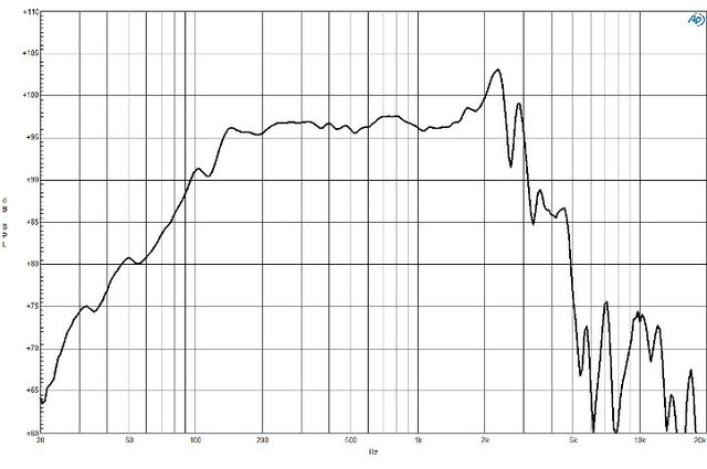 B&C Speakers 12NDL88 8/ohm