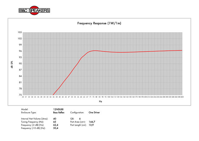 B&C Speakers 12NDL88 8/ohm