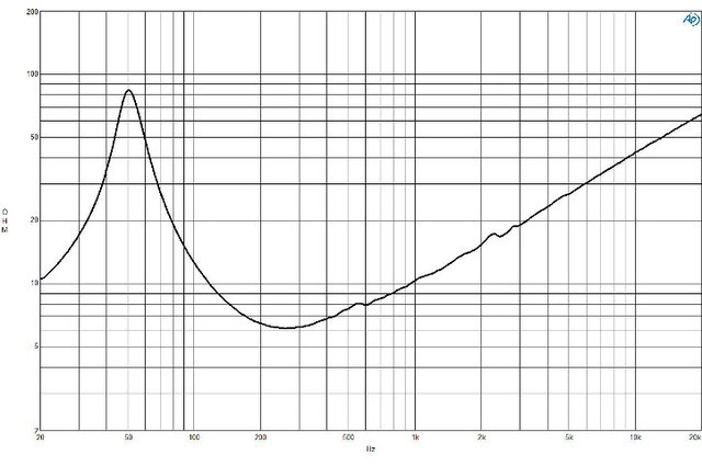 B&C Speakers 12NDL88 8/ohm