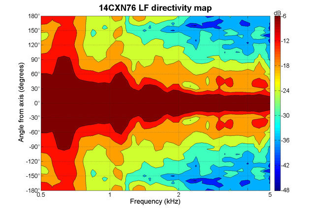 B&C Speakers 14CXN76 8/ohm