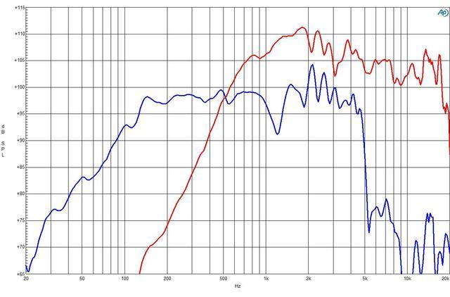 B&C Speakers 14CXN76 8/ohm