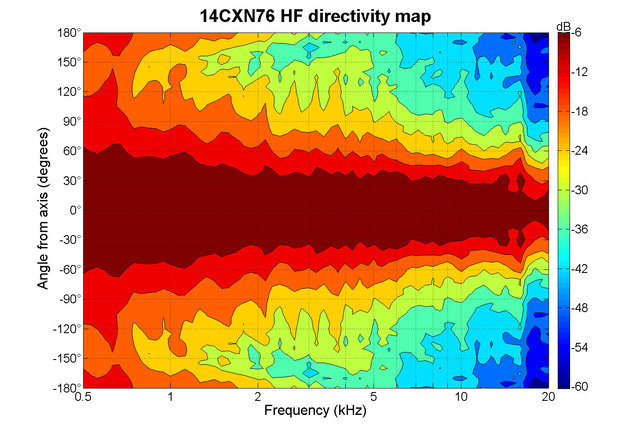 B&C Speakers 14CXN76 8/ohm