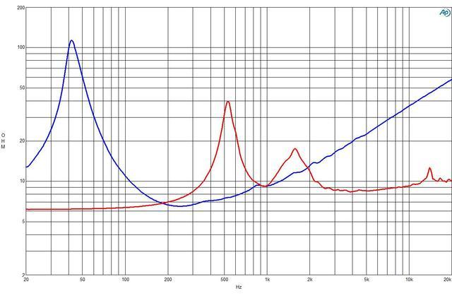 B&C Speakers 14CXN76 8/ohm