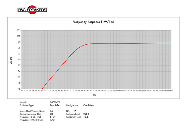 B&C Speakers 14CXN76 8/ohm