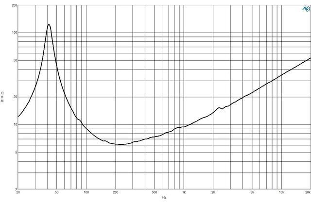 B&C Speakers 14NDL76 8/ohm