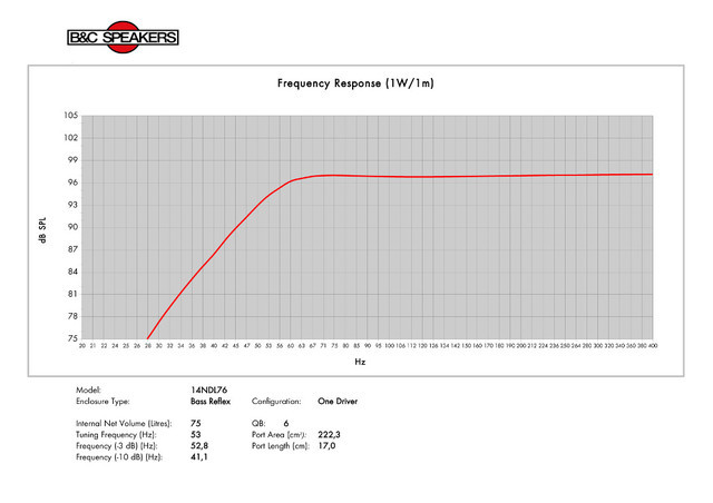 B&C Speakers 14NDL76 8/ohm