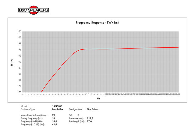 B&C Speakers 14NDL88 8/ohm