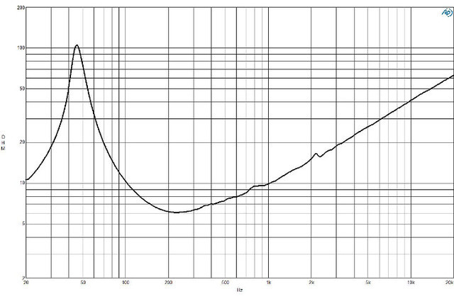 B&C Speakers 14NDL88 8/ohm