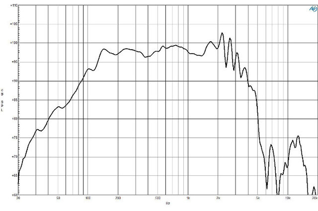 B&C Speakers 14NDL88 8/ohm