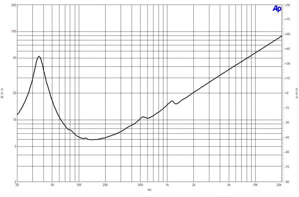 B&C Speakers 15BG100 8/ohm