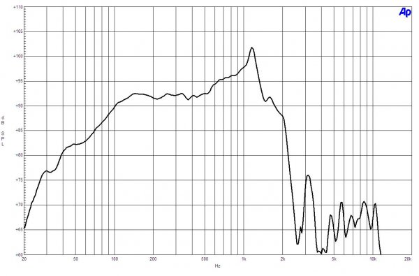 B&C Speakers 15BG100 8/ohm
