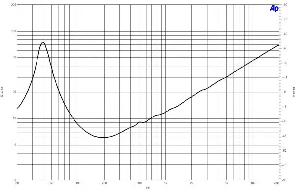B&C Speakers 15CL76 8/ohm