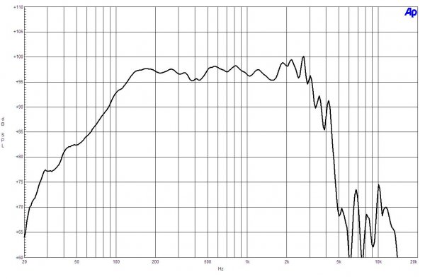 B&C Speakers 15CL76 8/ohm