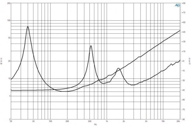 B&C Speakers 15FCX76 8/ohm