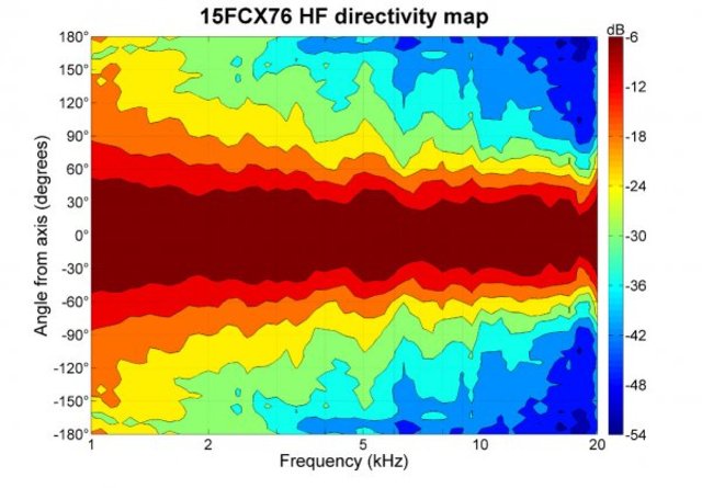 B&C Speakers 15FCX76 8/ohm