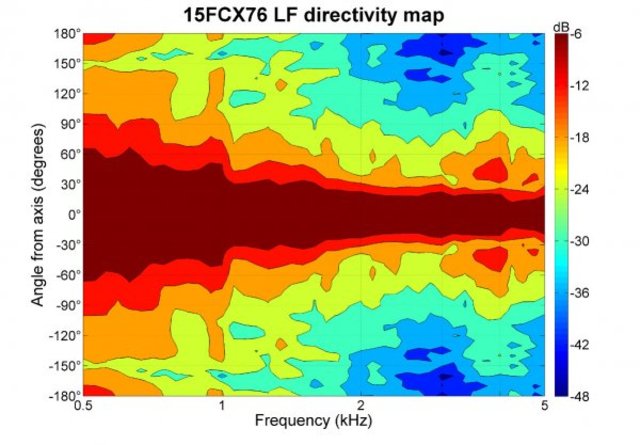 B&C Speakers 15FCX76 8/ohm