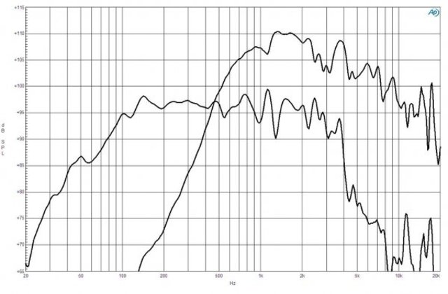 B&C Speakers 15FCX76 8/ohm