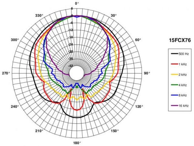 B&C Speakers 15FCX76 8/ohm